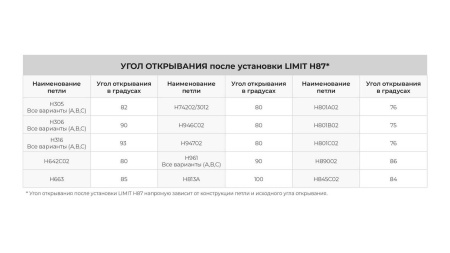 Ограничитель угла открывания LIMIT