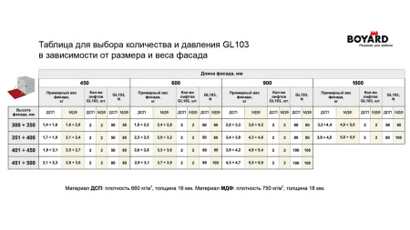 Микролифт газовый GL103, 260мм, для открывания вниз (барный)